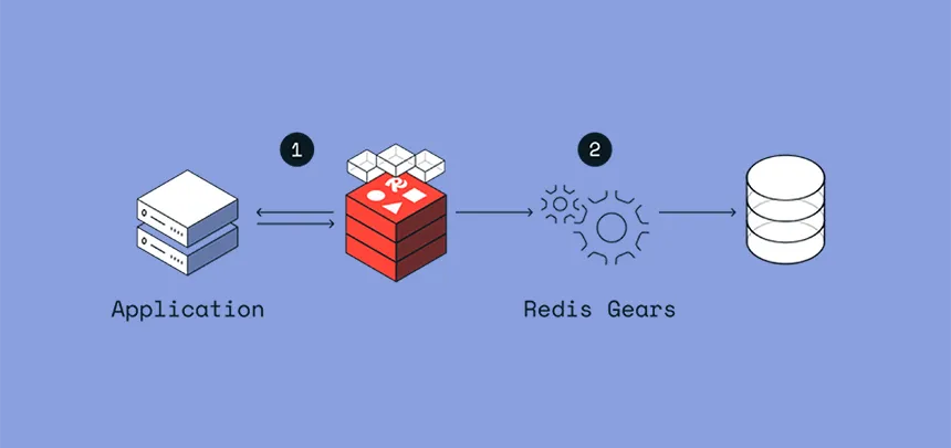Boosting Web Application Performance: The Power of Caching